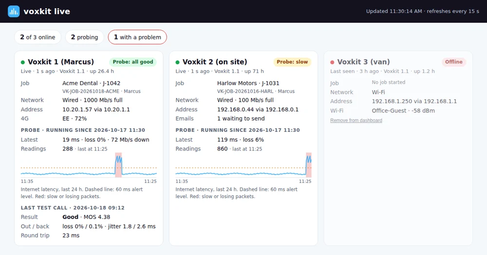 Live dashboard with three units, one flagged slow, each with a latency graph