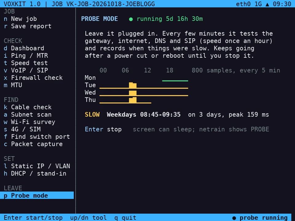 Probe mode: four days of results, slow every weekday 08:45 to 09:35, peak 158 ms